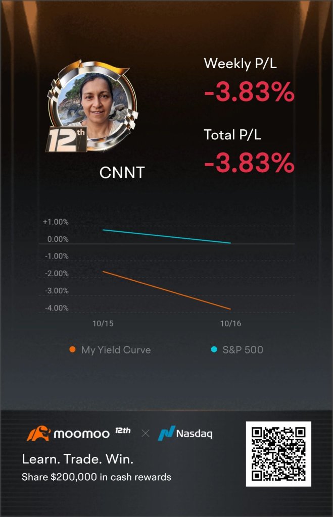 My trading activities - Positive Yield Challenge 2025