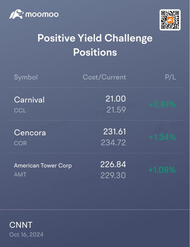 My trading activities - Positive Yield Challenge 2025