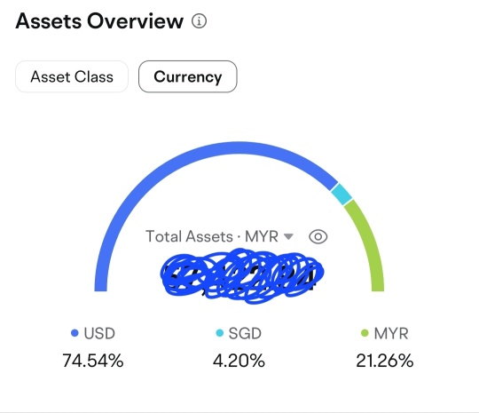 Oct 2024 PNL sharing - in-depth