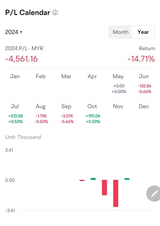 2024年10月盈虧分析 - 深入探討