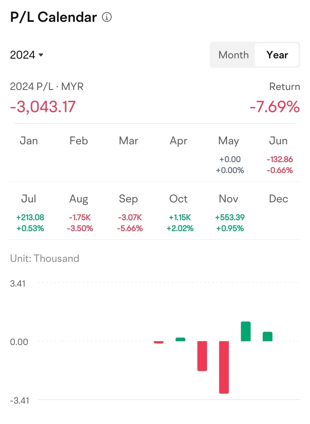 Nov '24 Profit/ Loss sharing #1