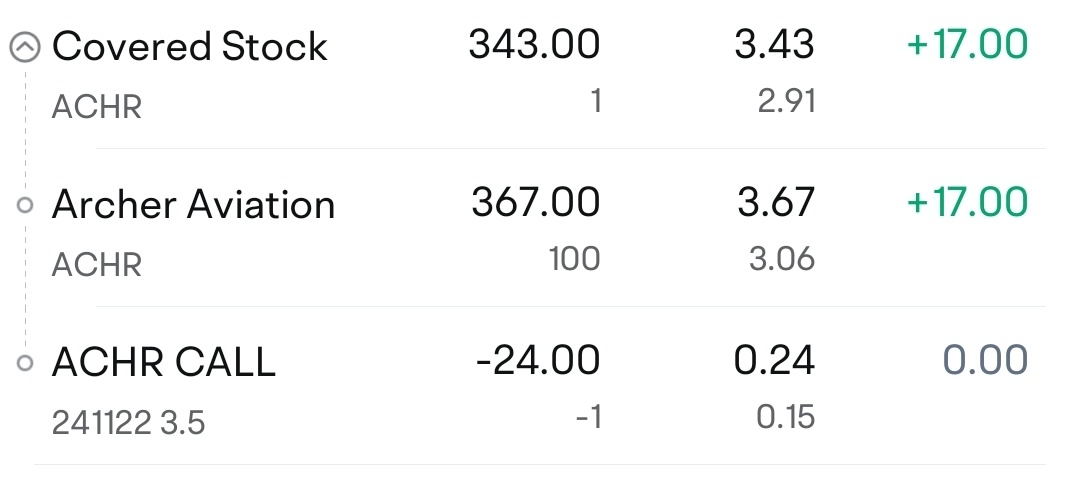 Nov '24 Profit/ Loss sharing #2