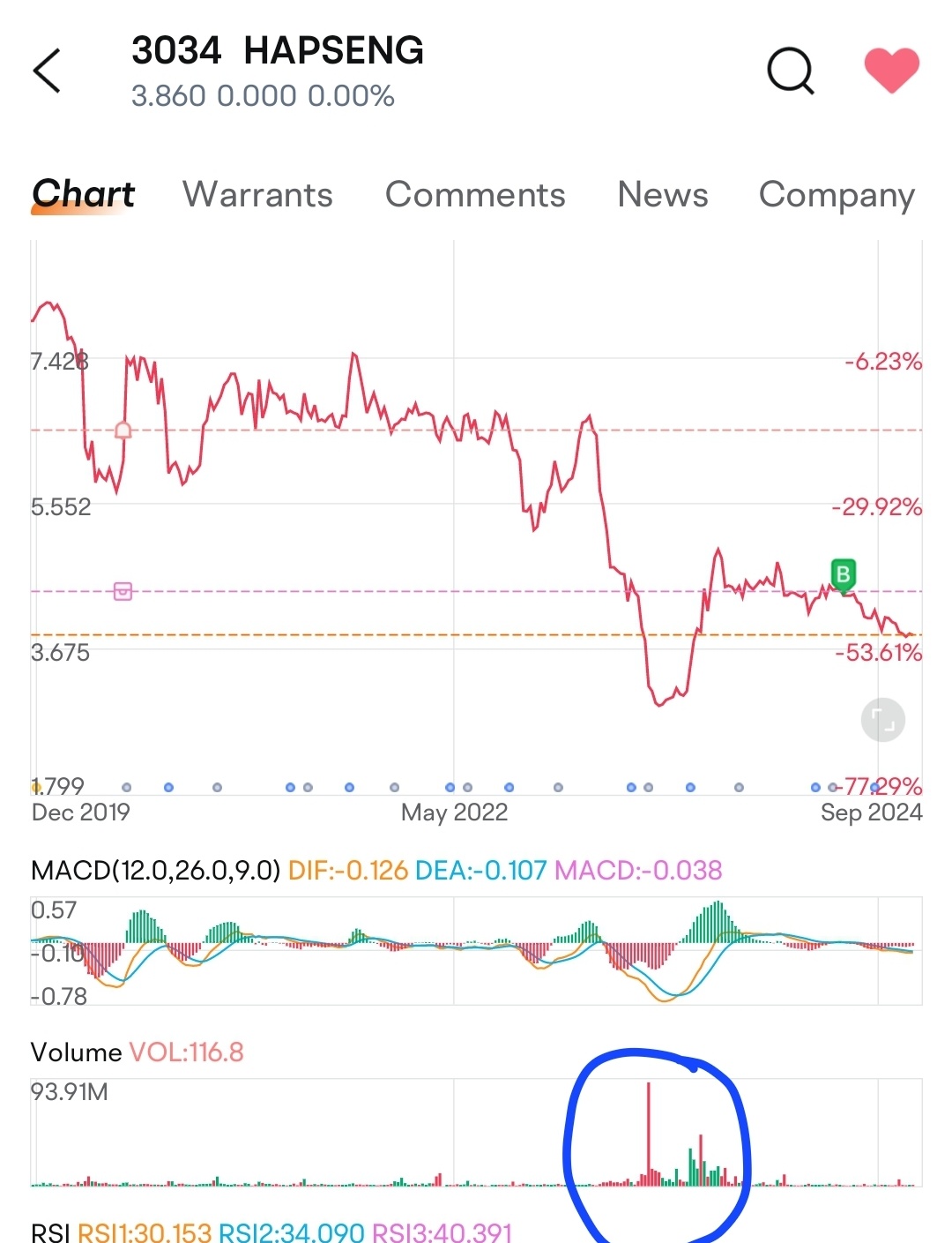 Nov '24 Profit/ Loss sharing #6