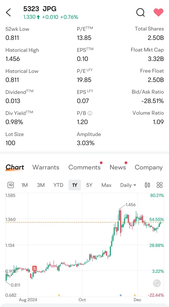 我的2024年首次公开募股经历 