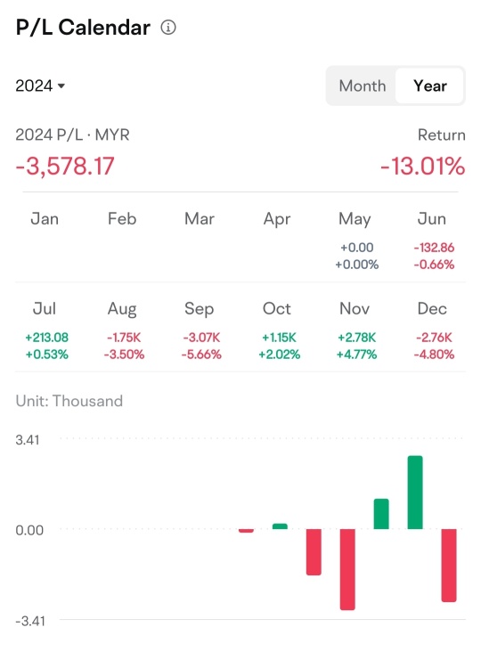 Which investor style am I?