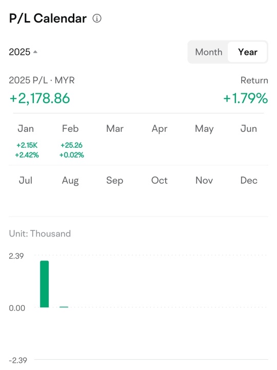 Which investor style am I?