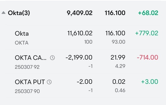 What should I do? Option trading newbie's dilemma.