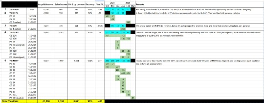 Yieldmax期權交易可交易ETF - 全部退出細節