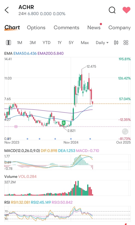 My multibagger and multisinker experiences