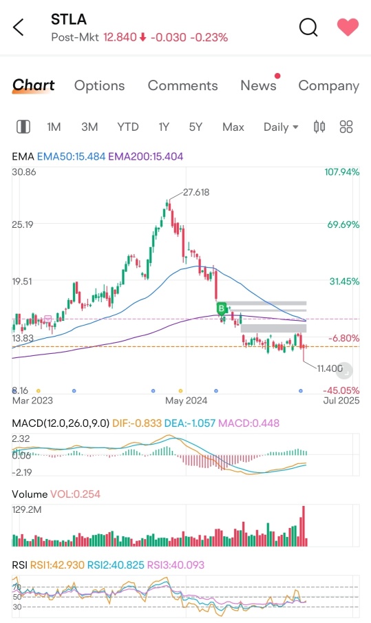 私のマルチバガーとマルチシンカーの経験