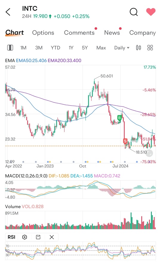 My multibagger and multisinker experiences