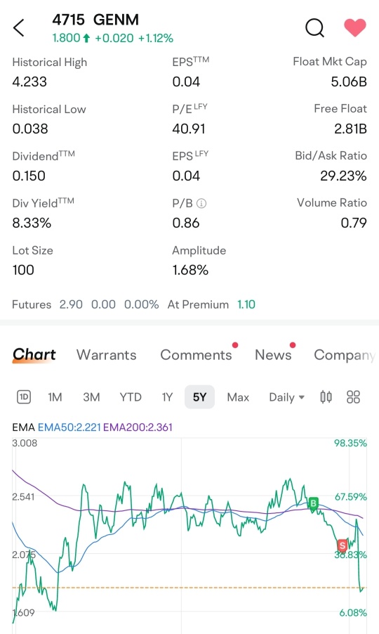 Malaysian stock dip purchase