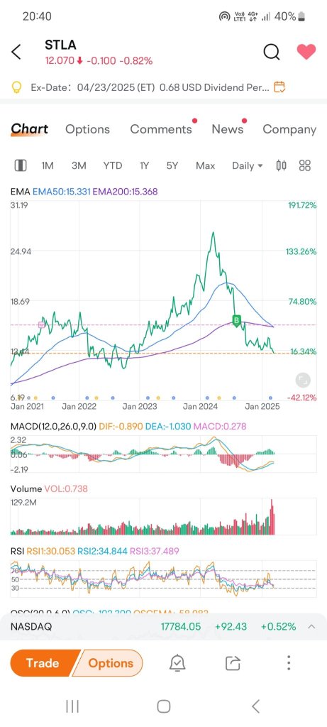 Dividend trap