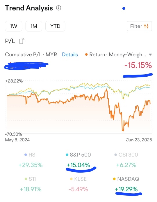 How am I going to navigate times of volatility like this one?