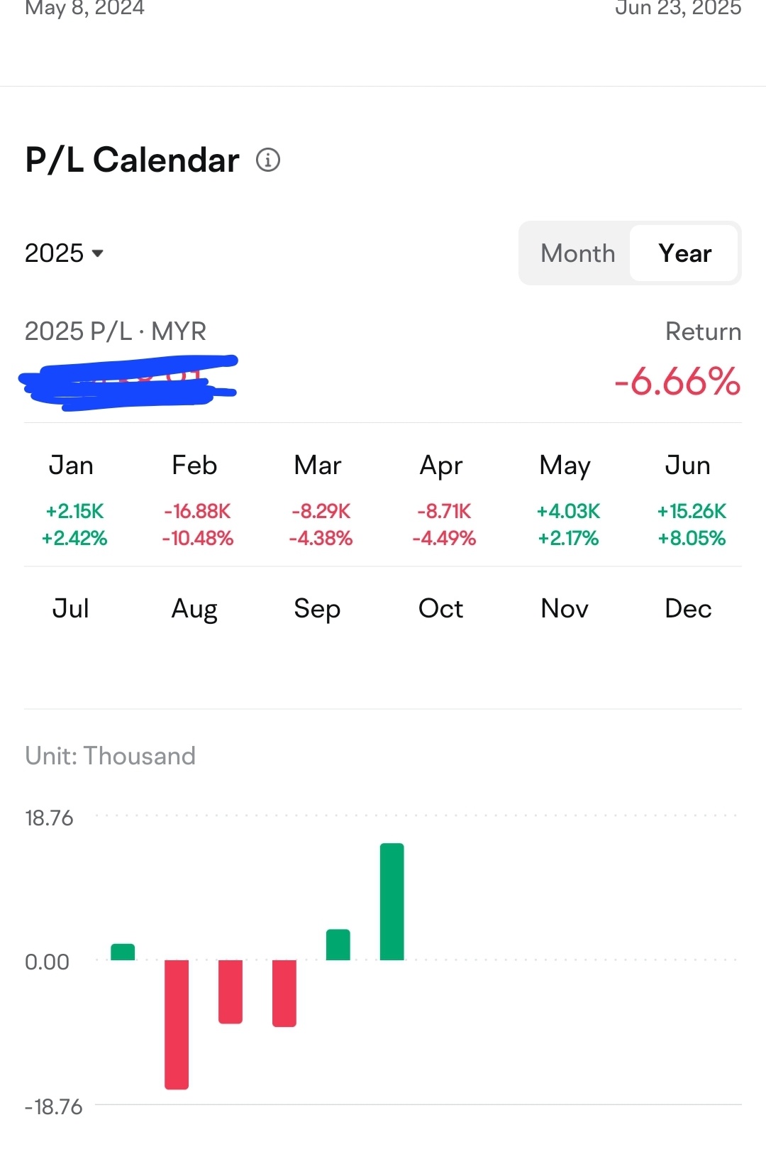 How am I going to navigate times of volatility like this one?