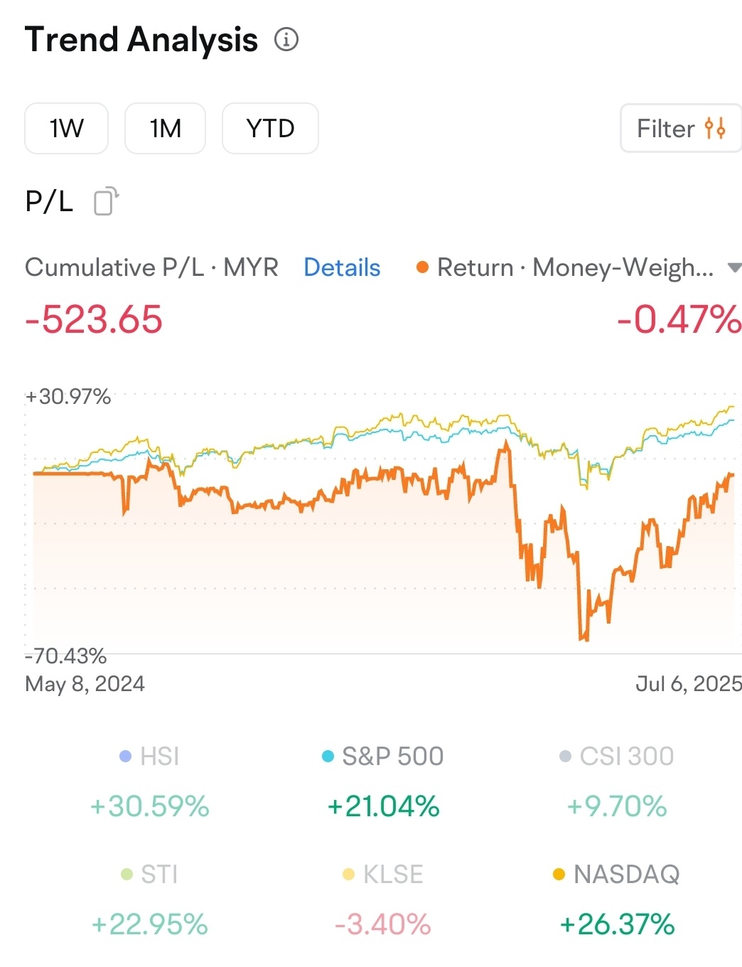 Returns vs. market since inception