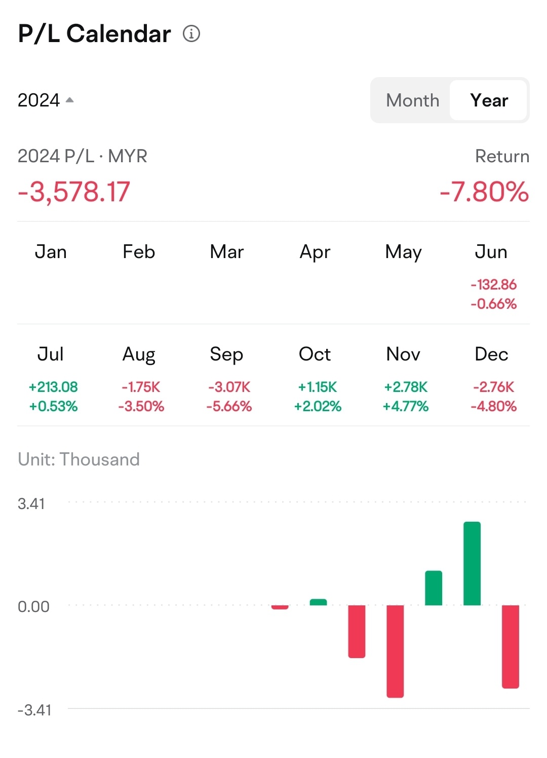 Trying to find an investment method that works best with my personal style