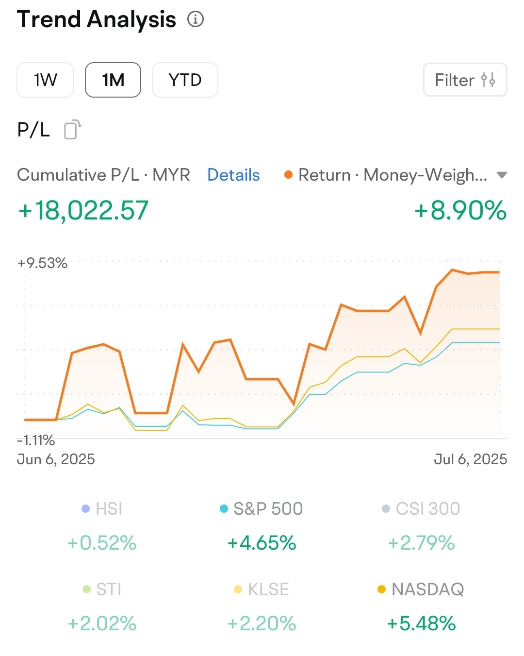 Returns vs. market 1M