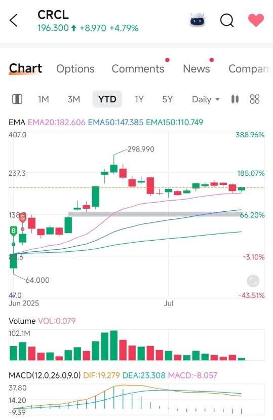 我的加密貨幣周挑戰 - 好奇與不情願