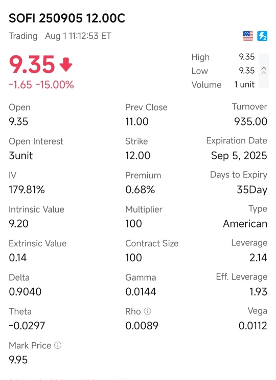 Option play during earning season (2)