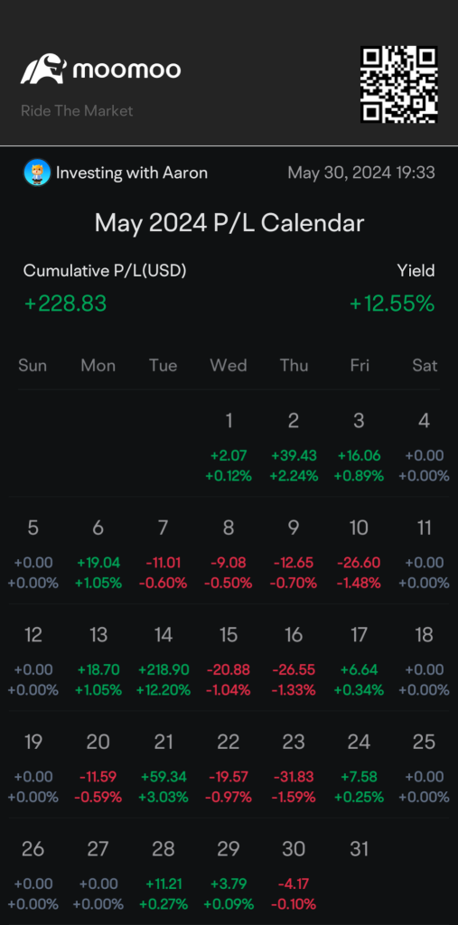 Loads of Trading practice