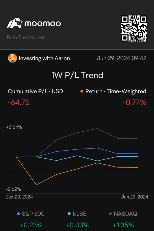 🔥🔥1H 2024可能会更好！🔥🔥🚀🚀