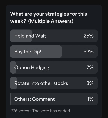 Playing mind games 💫💫😵. A possible rebound 🆙 or more traps to the downside ⬇️?