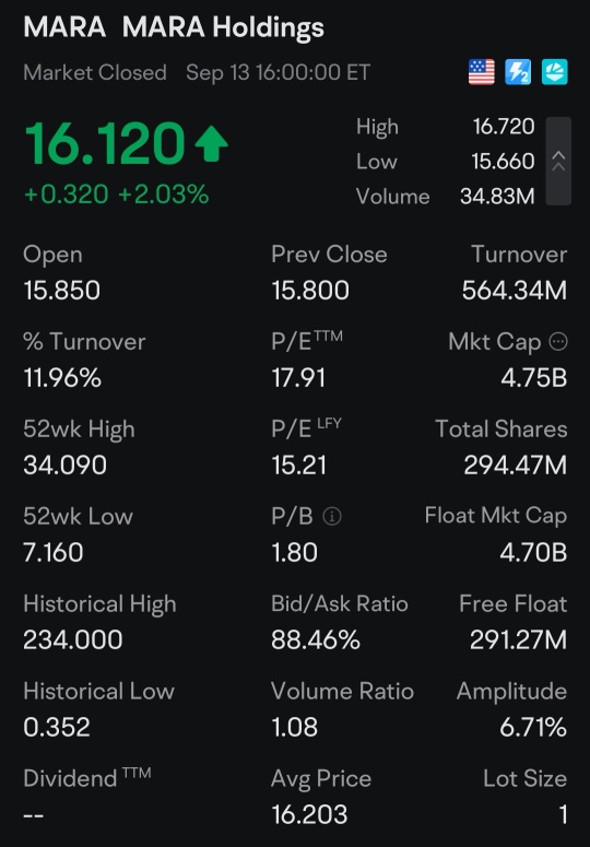 Low CPI Data, 🛒 Unemployment claims increase 💼 Fed preparing to go brrr 🤑🪙 on lnterest rates?