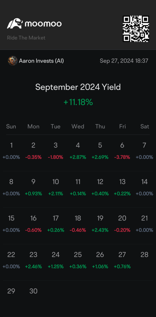 Getting better at Q3 Thanks to options at Moomoo. 🤑🤑