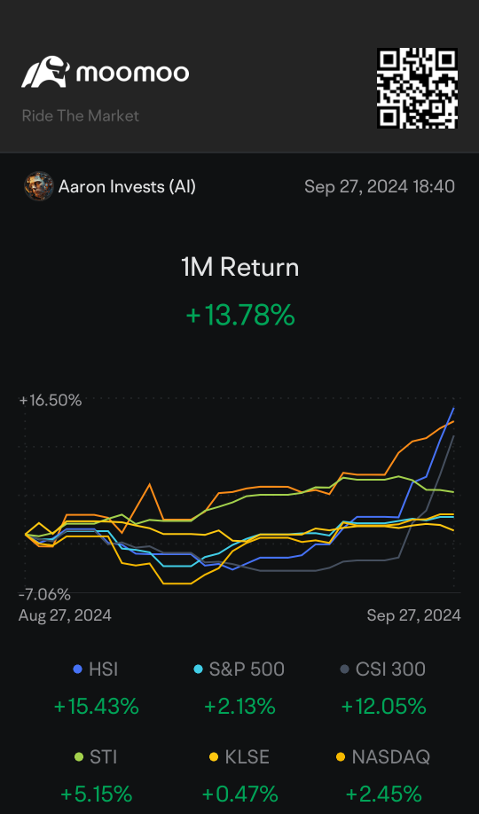 Getting better at Q3 Thanks to options at Moomoo. 🤑🤑