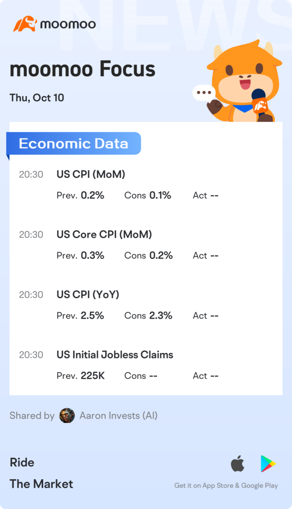 我们要去月球！? 🚀 市场先生展示了一些令人兴奋的东西。 😁