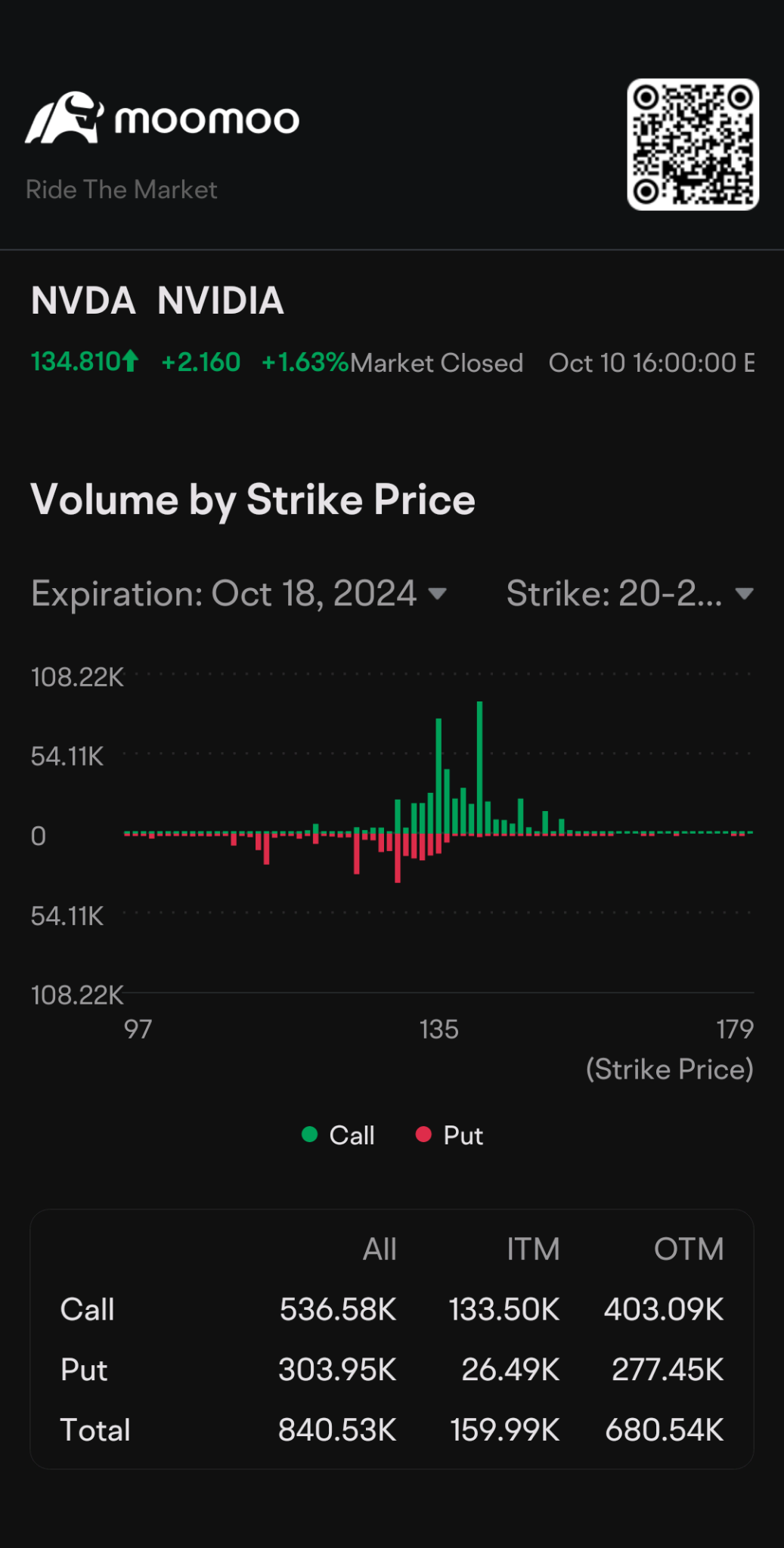 “Chart Talks|Cancellation of Noise in the market, we are going bullish!"