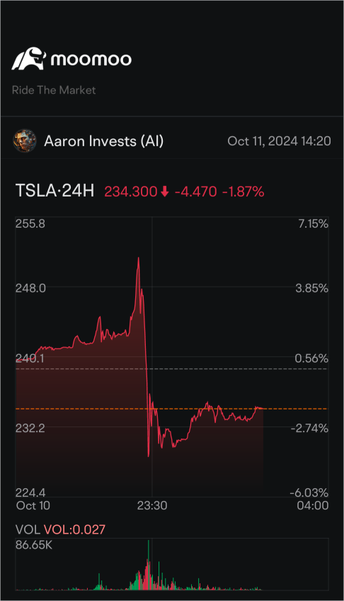 Chart Talks| 一晩でPump and Dump？ 今日はさらにダンプがあるのでしょうか？