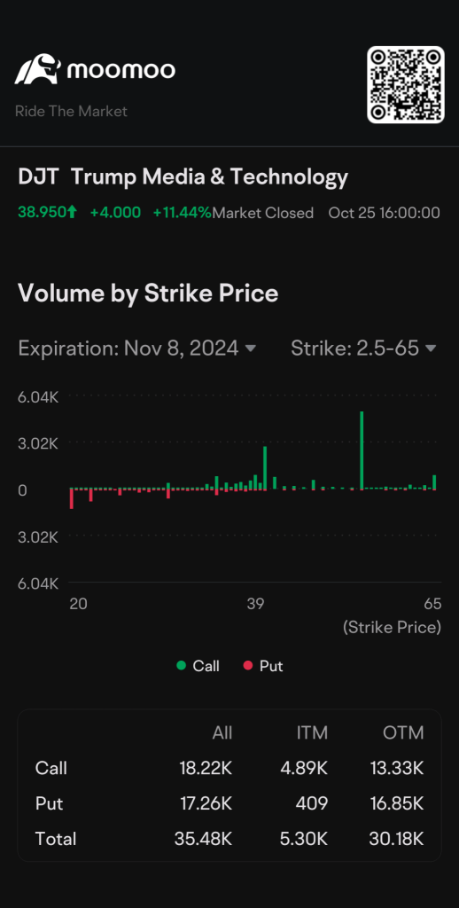 Trump makes America great again? 💎💎Markets heading towards that direction?!?! 🔥🔥