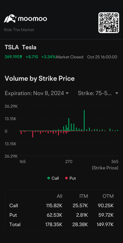 Trump makes America great again? 💎💎Markets heading towards that direction?!?! 🔥🔥