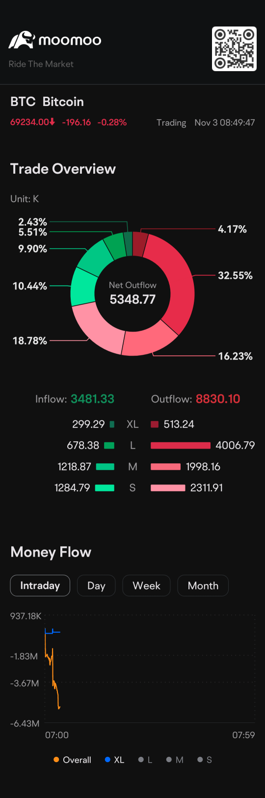 周末整合。熊你说得对吗？🐻