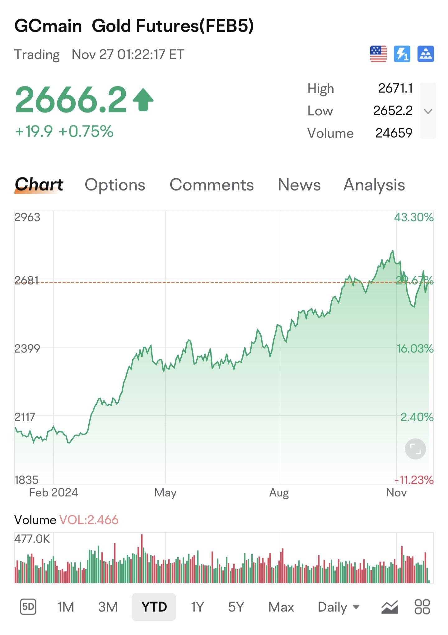 $BAHVEST (0098.MY)$ Gold price dropped now rebounding. Can be good time to re-enter Bahvest was drop from around 0.995 peaked when gold price was up. Now techni...