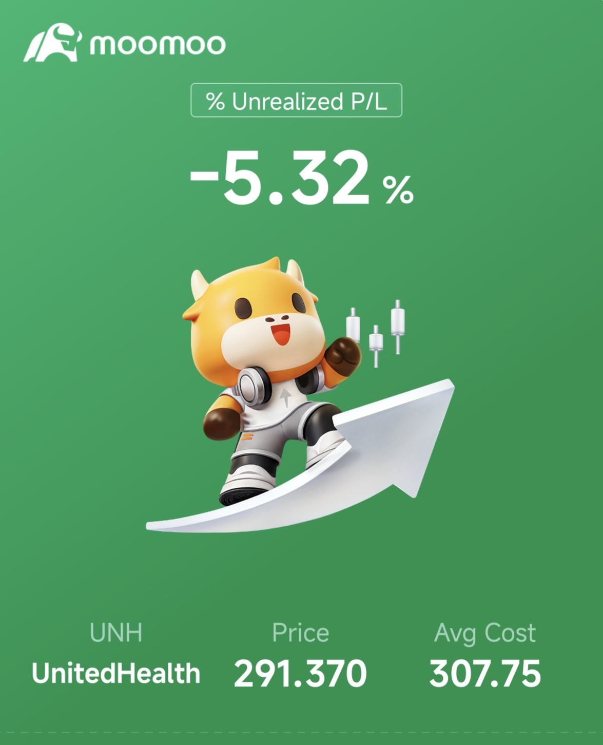 $UnitedHealth (UNH.US)$