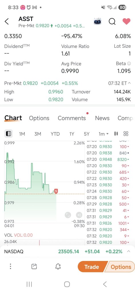強制賣出到低價股...無法繼續前進...再見²