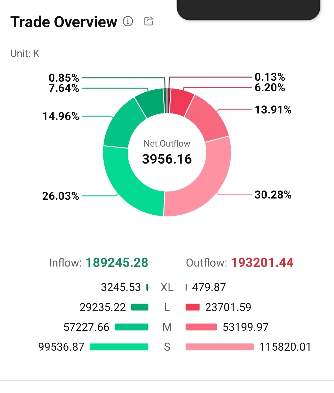 XL股價堅挺。現在立即買入。