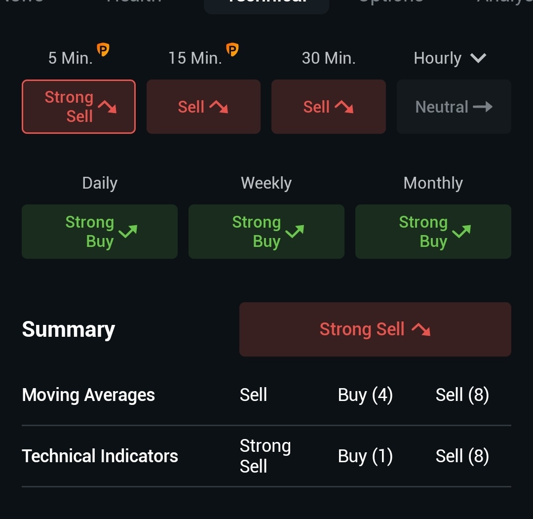 Short Term Problem, Longer Term OK ✅ #NFA