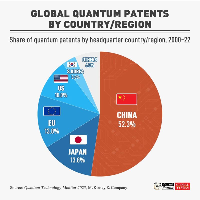 Quantum Patents