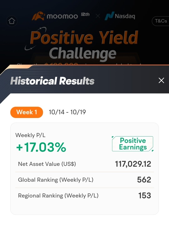 Week 1: +17.03%