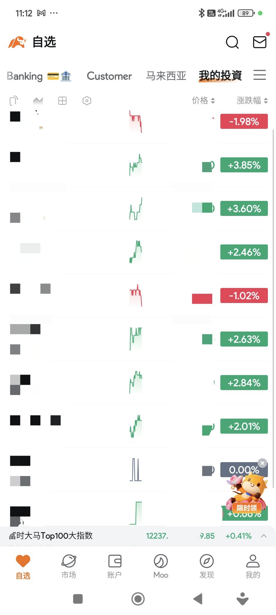 😘旺色（青）星期五！moomoo 们早上好！📈📈📈✨✨✨