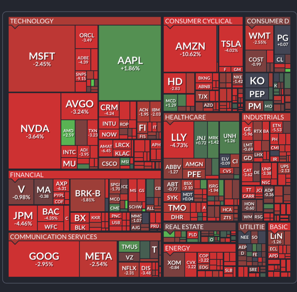 1st trade, first lose. 2nd trade, first win.