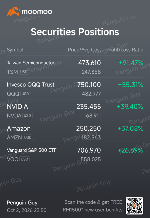 มุมมองแบบ: Value Investing 👀