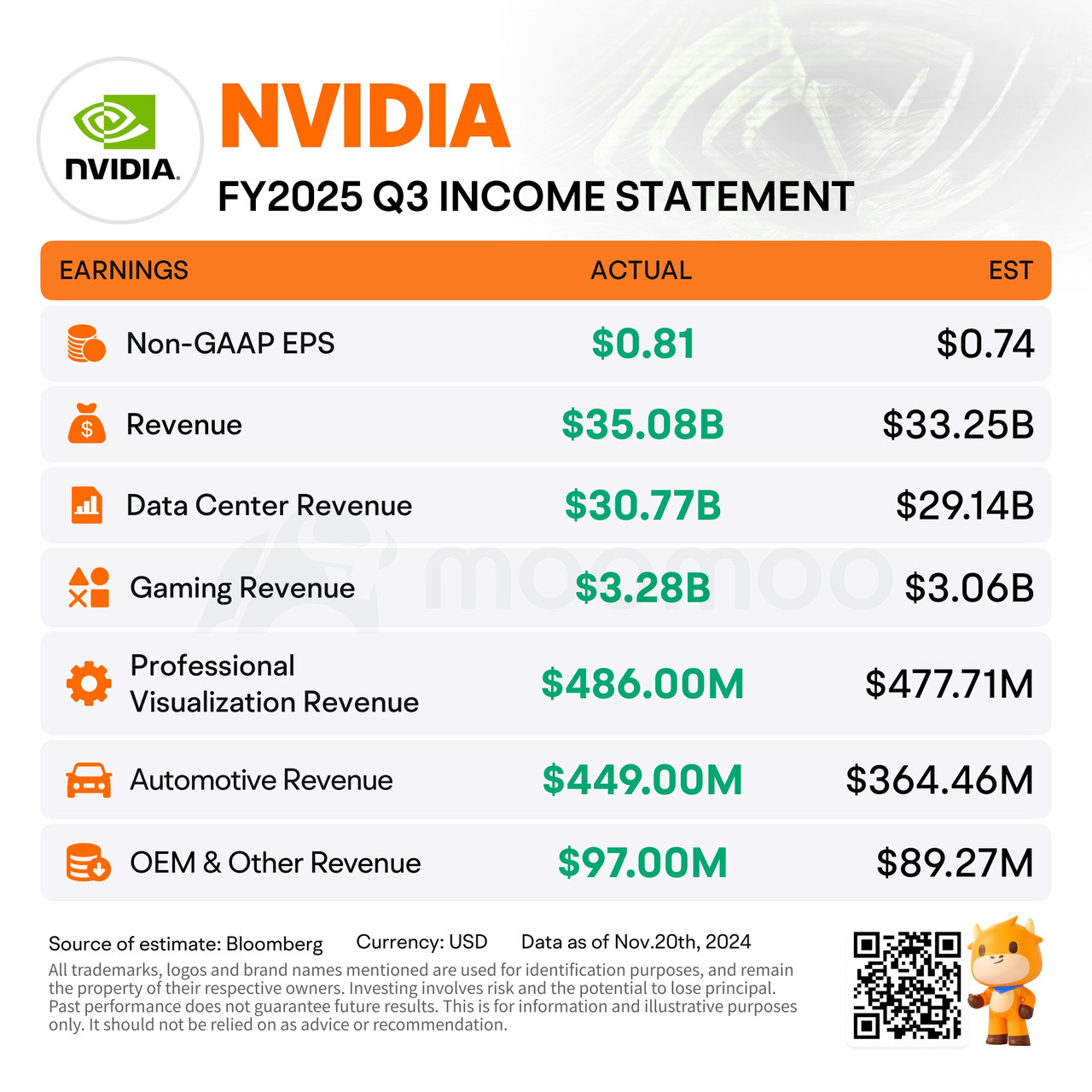 The NVDIA Financial Report That Investors Shouldn’t Miss