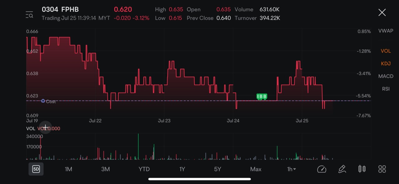 现在的支持价格