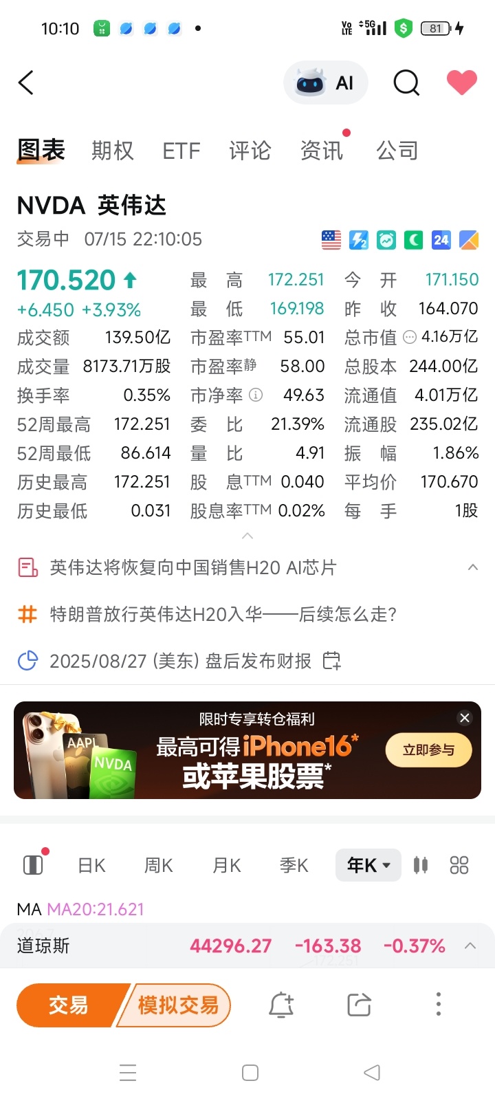 $NATGATE (0270.MY)$ 美国政府推动Ai半导体行业发展,公司股市升升。