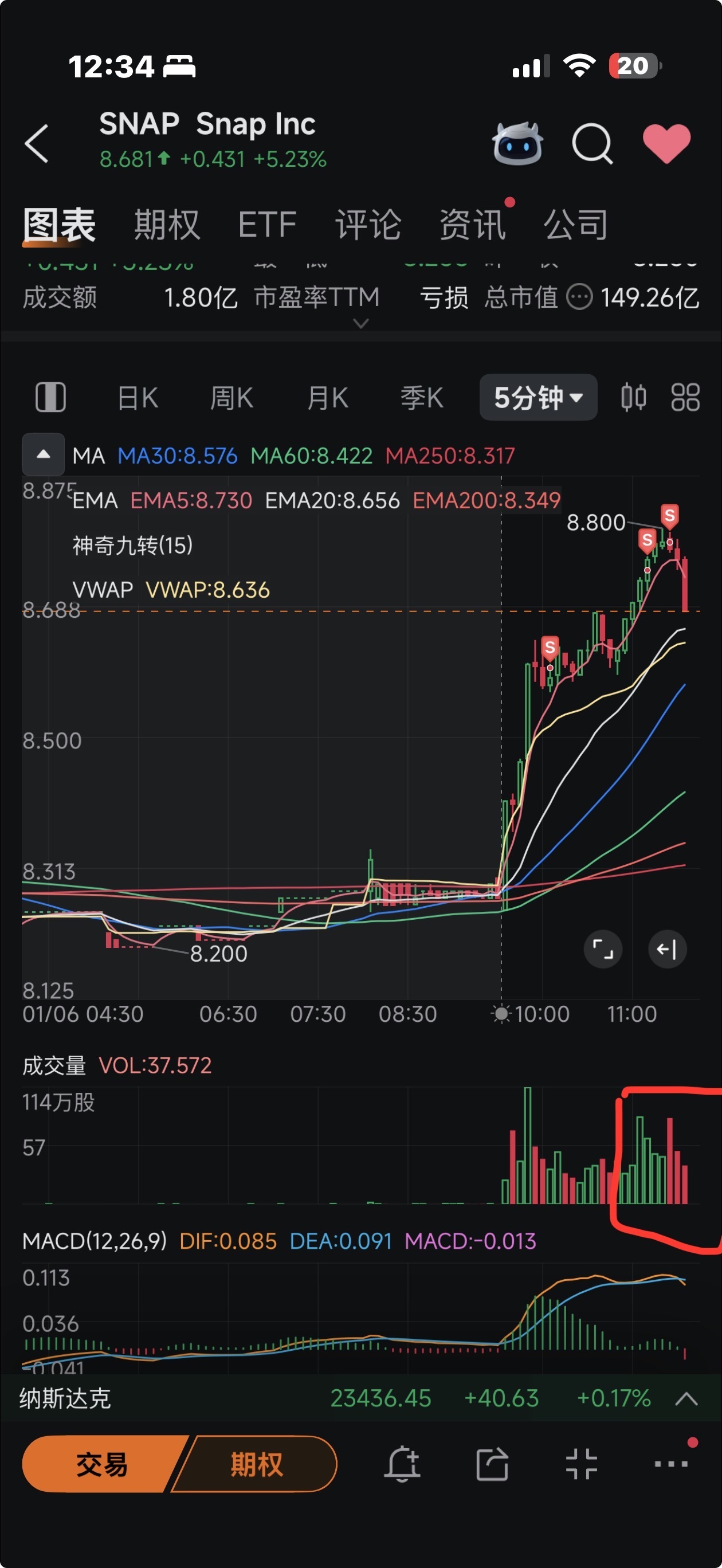 Snap Inc (SNAP.US)$ 庄家开始跑了- moomoo 社区